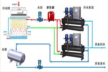 四川低温工艺水工程四川低温工艺水工程